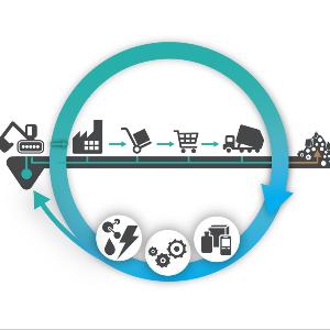 Circular Economy, Economie circulaire  2018