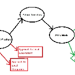 Proposal image