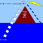 Proposal image