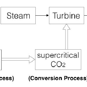 Proposal image