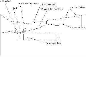 Proposal image